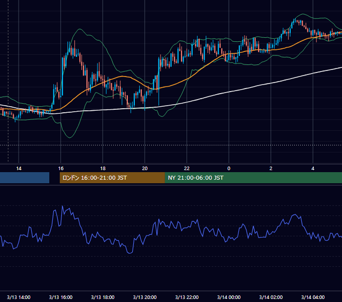 2017年3月13日（月） GBP/JPY 5分足チャート