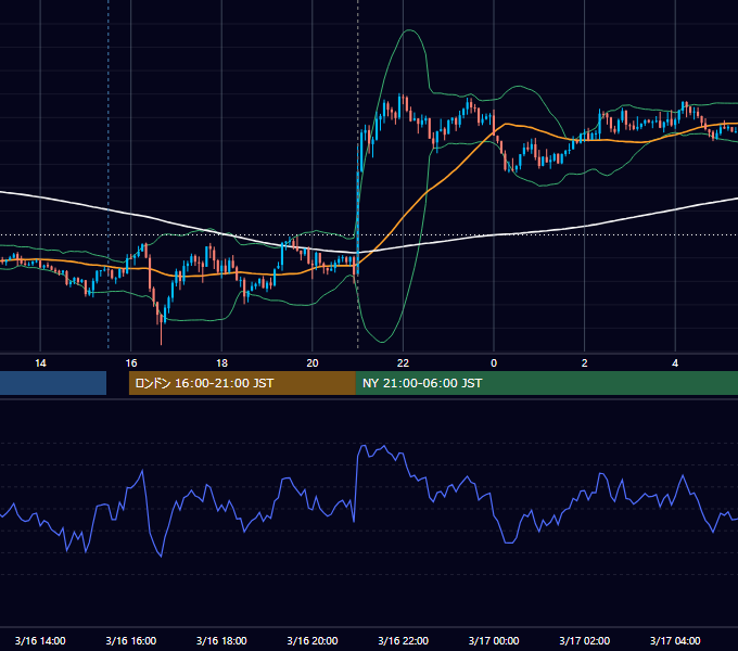 2017年3月16日（木） GBP/JPY 5分足チャート