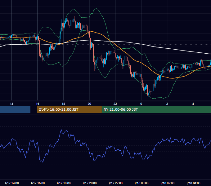 2017年3月17日（金） GBP/JPY 5分足チャート
