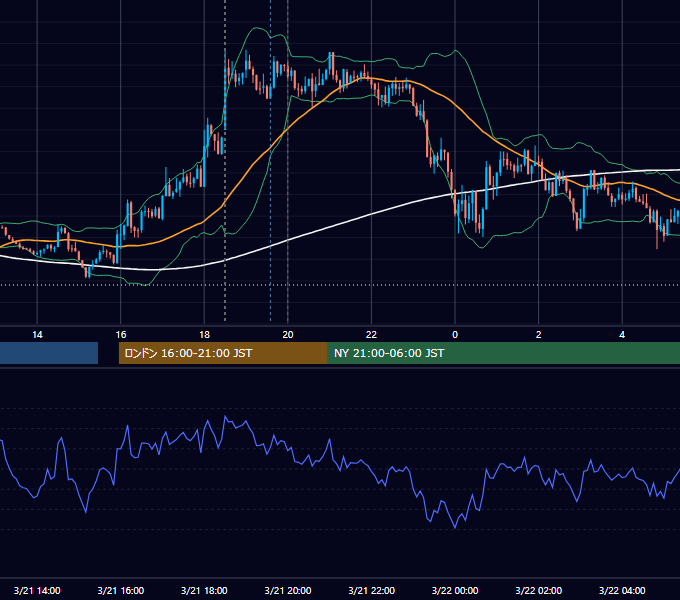 2017年3月21日（火） GBP/JPY 5分足チャート