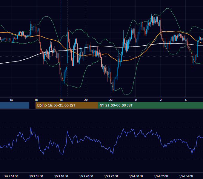 2017年3月23日（木） GBP/JPY 5分足チャート