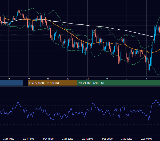 2017年3月24日（金） GBP/JPY 5分足チャート