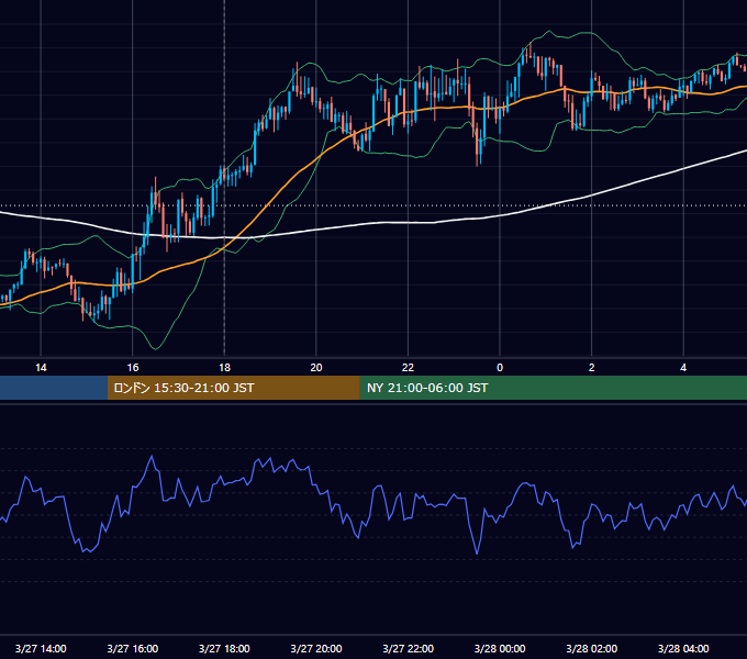 2017年3月27日（月） GBP/JPY 5分足チャート
