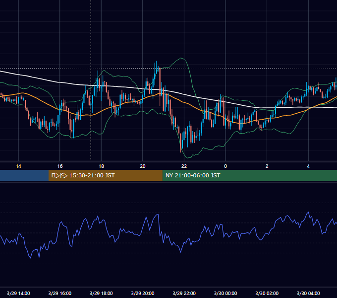 2017年3月29日（水） GBP/JPY 5分足チャート