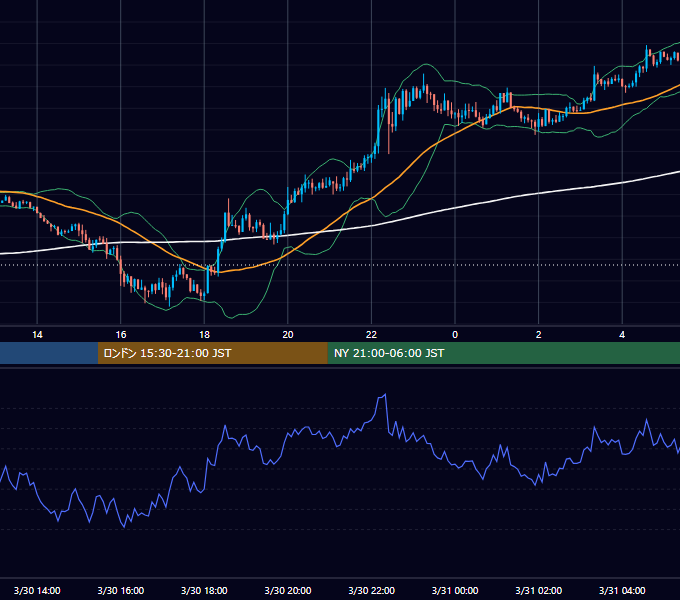 2017年3月30日（木） GBP/JPY 5分足チャート