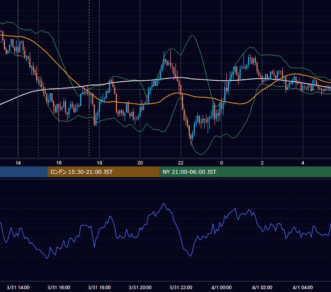 2017年3月31日（金） GBP/JPY 5分足チャート