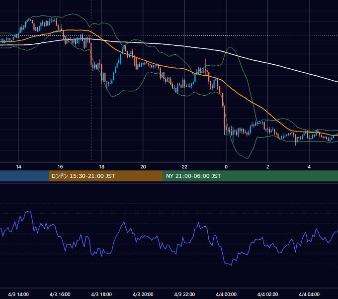 2017年4月3日（月） GBP/JPY 5分足チャート