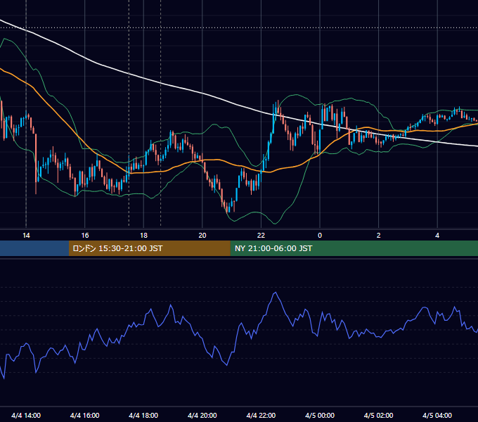 2017年4月4日（火） GBP/JPY 5分足チャート