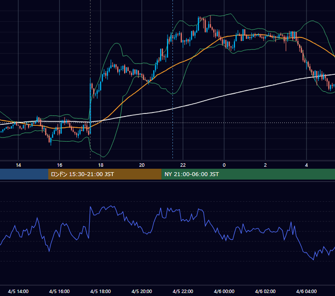 2017年4月5日（水） GBP/JPY 5分足チャート