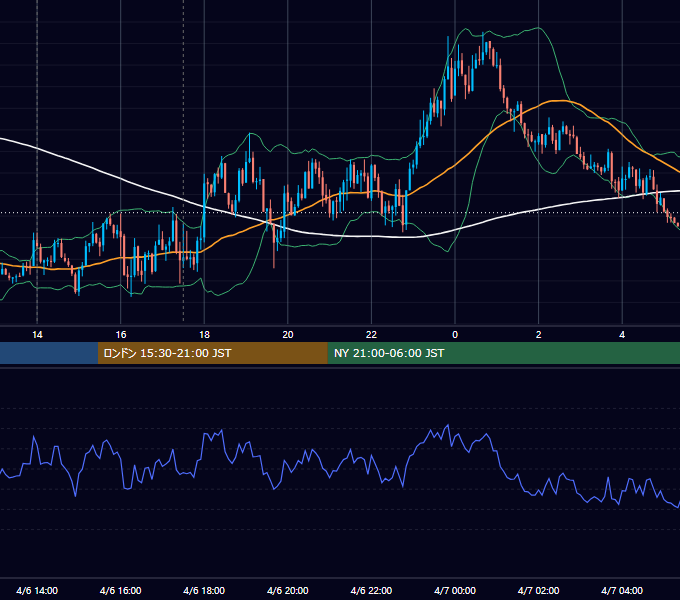 2017年4月6日（木） GBP/JPY 5分足チャート