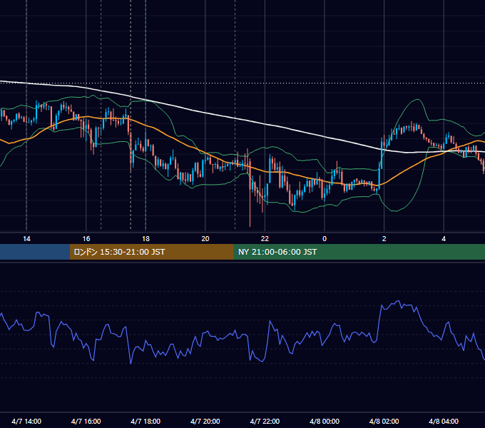 2017年4月7日（金） GBP/JPY 5分足チャート