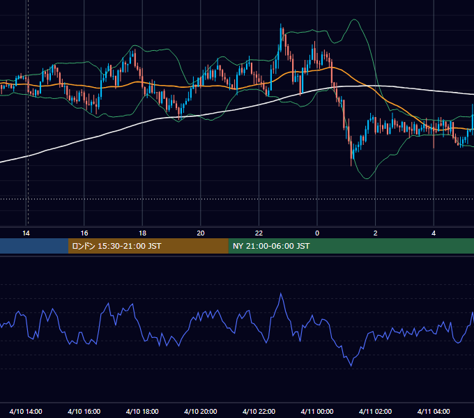 2017年4月10日（月） GBP/JPY 5分足チャート