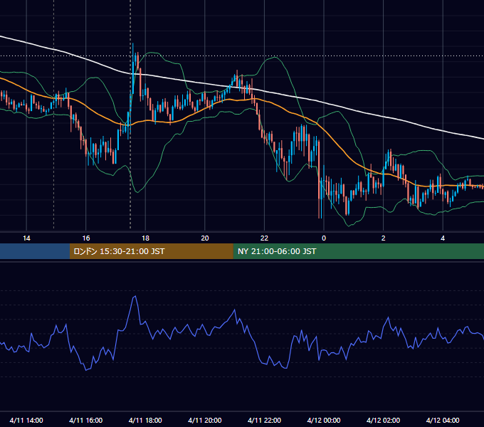 2017年4月11日（火） GBP/JPY 5分足チャート