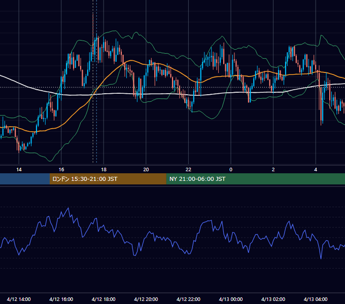2017年4月12日（水） GBP/JPY 5分足チャート