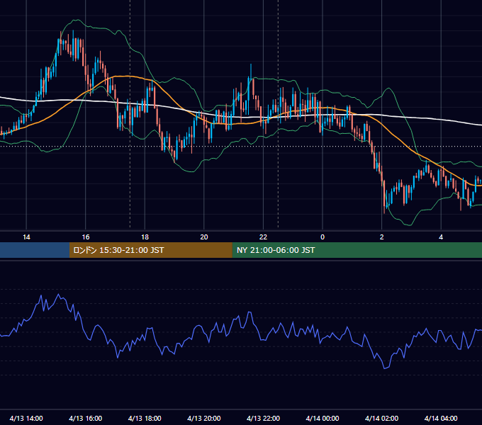 2017年4月13日（木） GBP/JPY 5分足チャート