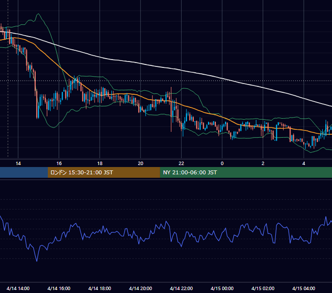 2017年4月14日（金） GBP/JPY 5分足チャート