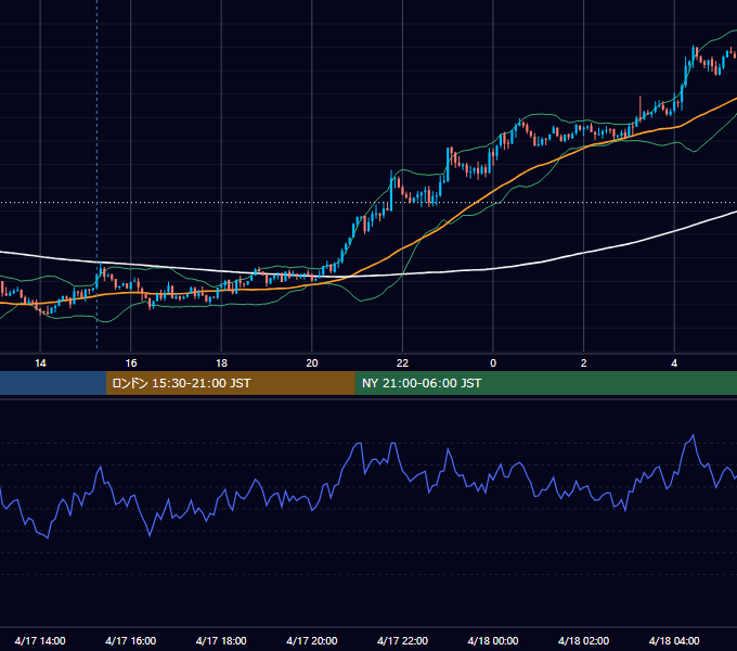 2017年4月17日（月） GBP/JPY 5分足チャート