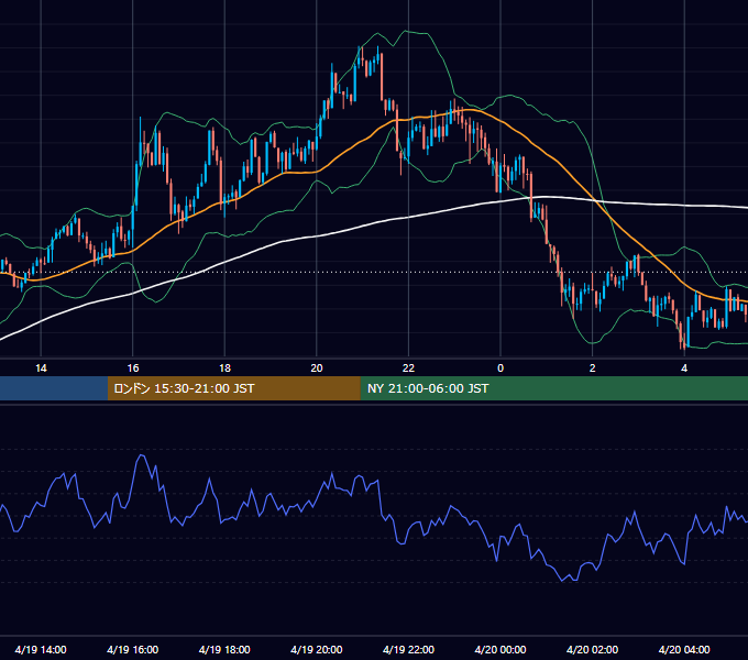 2017年4月19日（水） GBP/JPY 5分足チャート