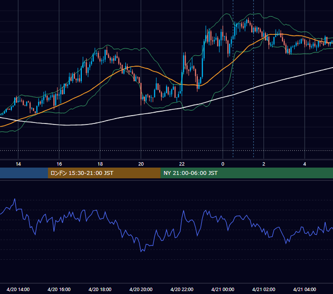 2017年4月20日（木） GBP/JPY 5分足チャート