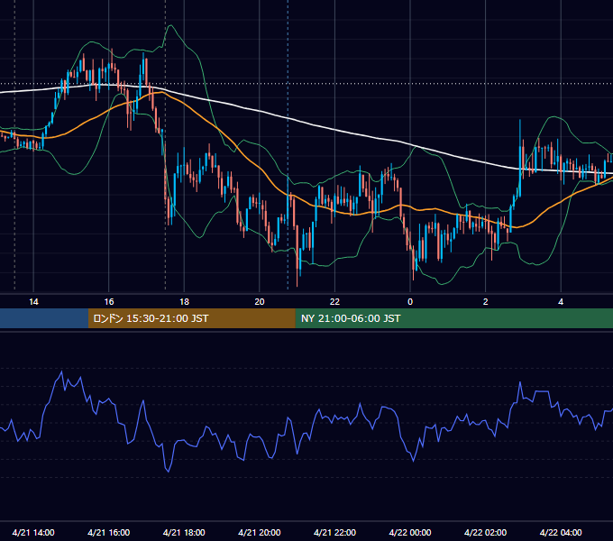 2017年4月21日（金） GBP/JPY 5分足チャート