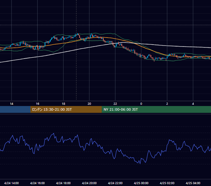 2017年4月24日（月） GBP/JPY 5分足チャート