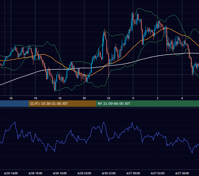 2017年4月26日（水） GBP/JPY 5分足チャート