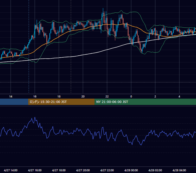 2017年4月27日（木） GBP/JPY 5分足チャート