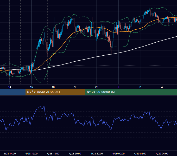 2017年4月28日（金） GBP/JPY 5分足チャート