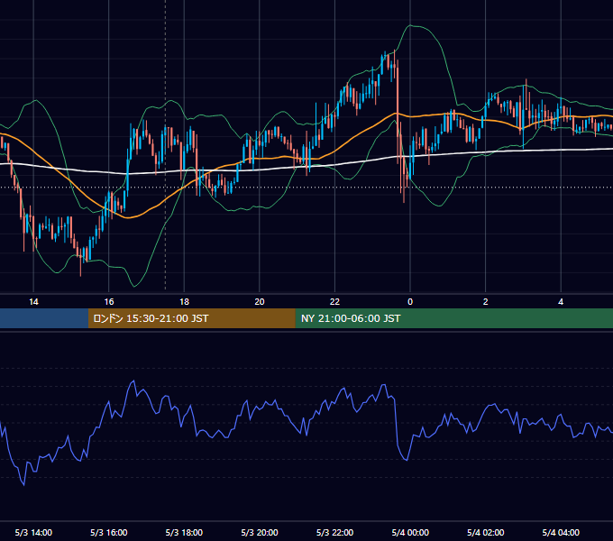 2017年5月3日（水） GBP/JPY 5分足チャート