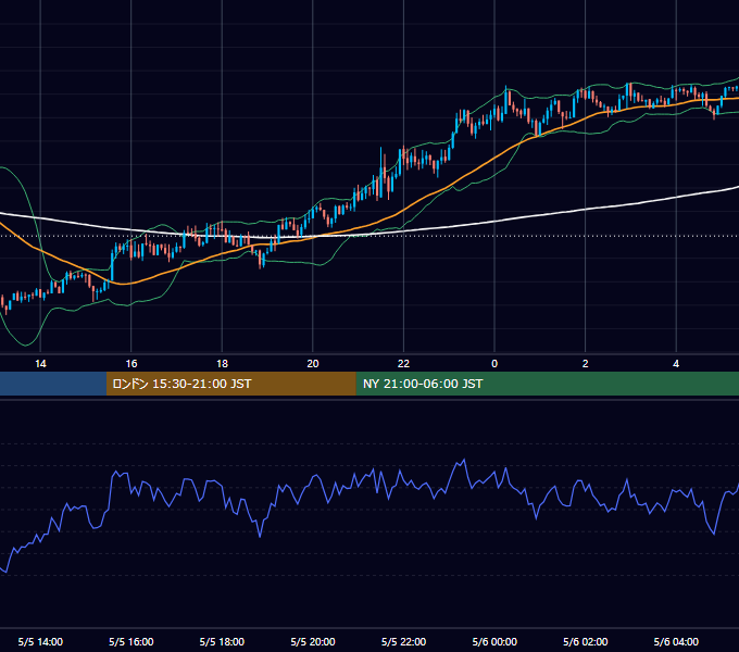 2017年5月5日（金） GBP/JPY 5分足チャート
