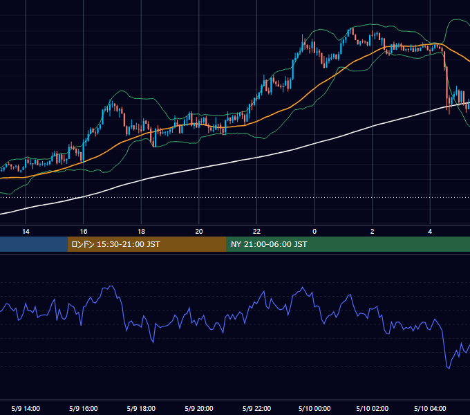 2017年5月9日（火） GBP/JPY 5分足チャート