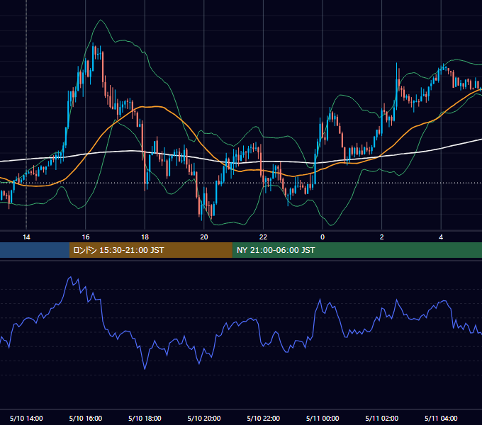 2017年5月10日（水） GBP/JPY 5分足チャート