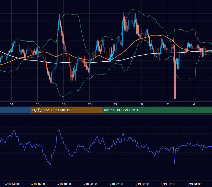 2017年5月18日（木） GBP/JPY 5分足チャート