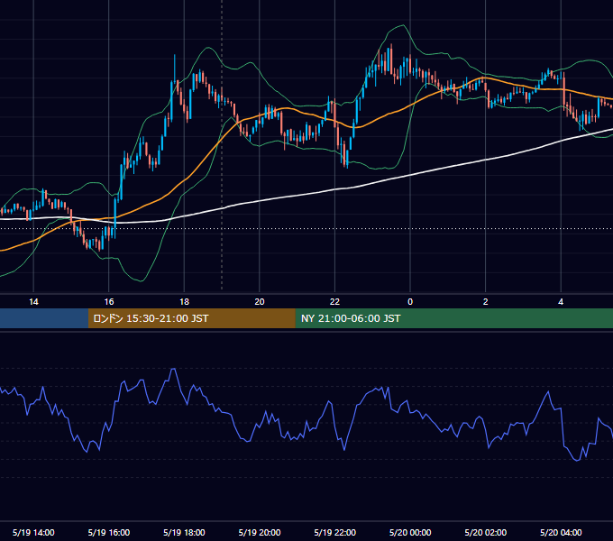 2017年5月19日（金） GBP/JPY 5分足チャート