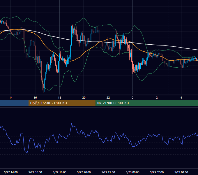 2017年5月22日（月） GBP/JPY 5分足チャート