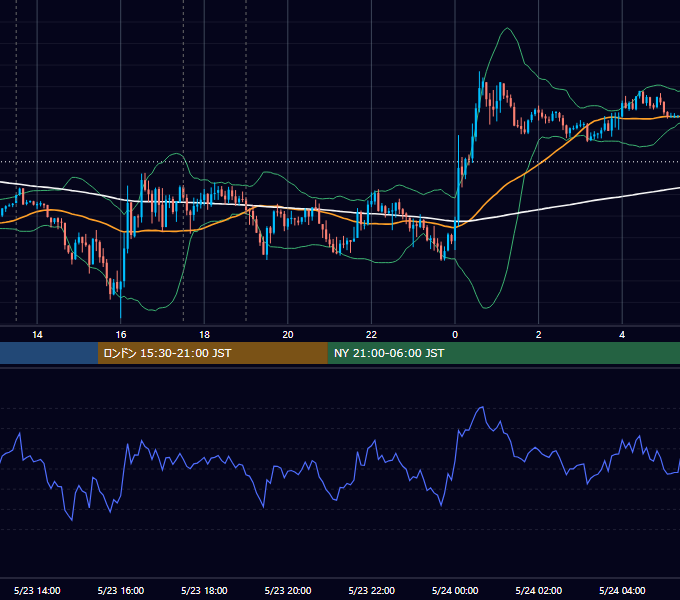 2017年5月23日（火） GBP/JPY 5分足チャート