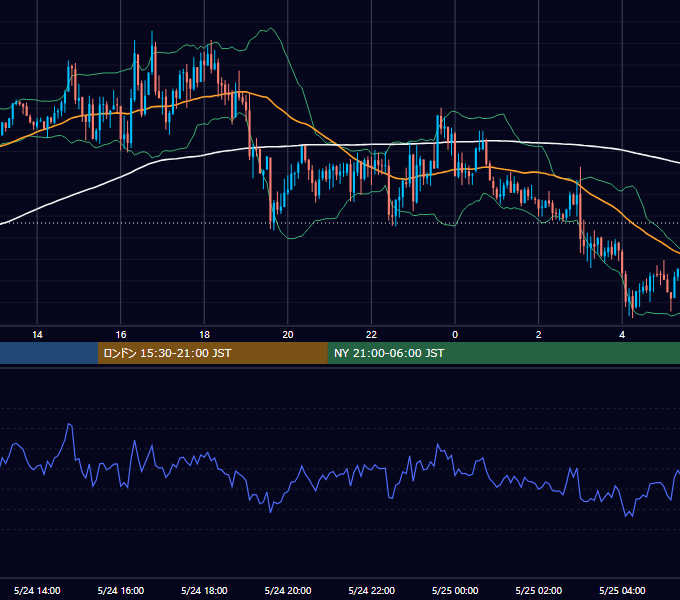 2017年5月24日（水） GBP/JPY 5分足チャート