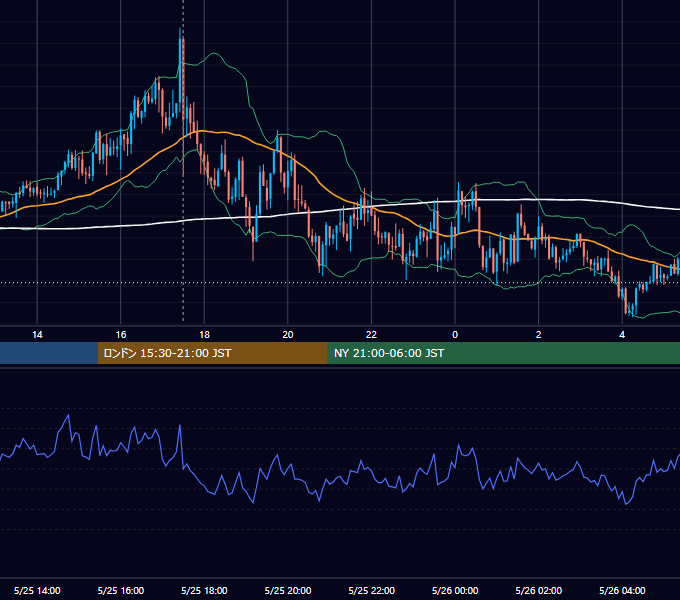 2017年5月25日（木） GBP/JPY 5分足チャート