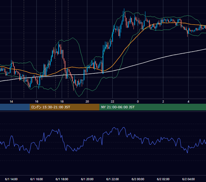 2017年6月1日（木） GBP/JPY 5分足チャート