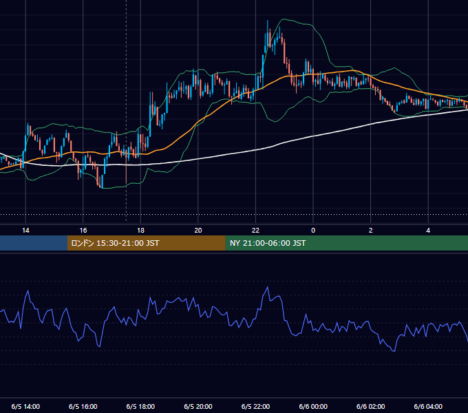 2017年6月5日（月） GBP/JPY 5分足チャート