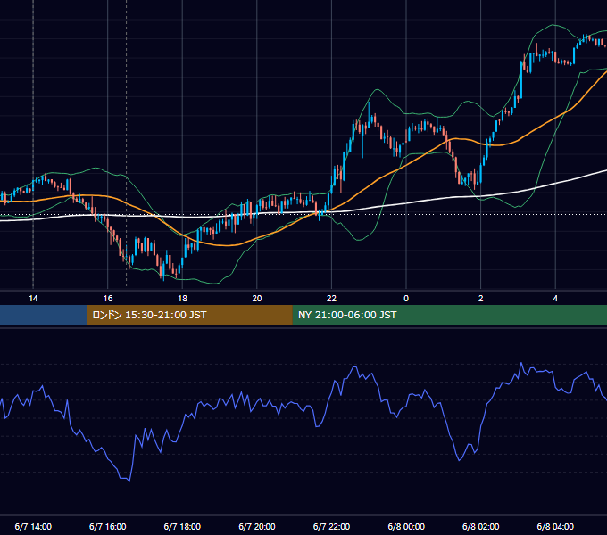 2017年6月7日（水） GBP/JPY 5分足チャート