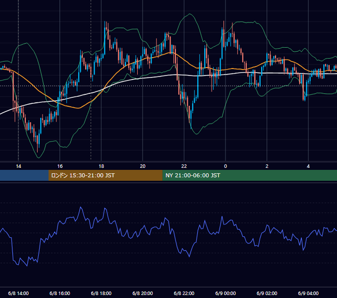 2017年6月8日（木） GBP/JPY 5分足チャート