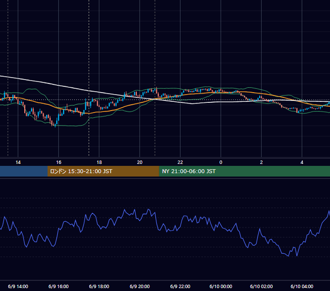 2017年6月9日（金） GBP/JPY 5分足チャート
