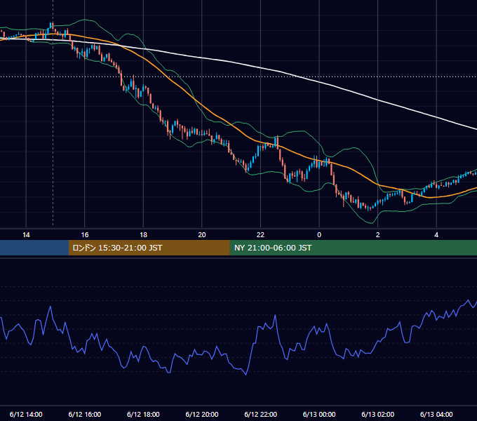 2017年6月12日（月） GBP/JPY 5分足チャート