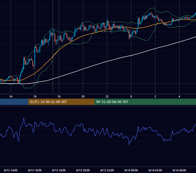 2017年6月13日（火） GBP/JPY 5分足チャート