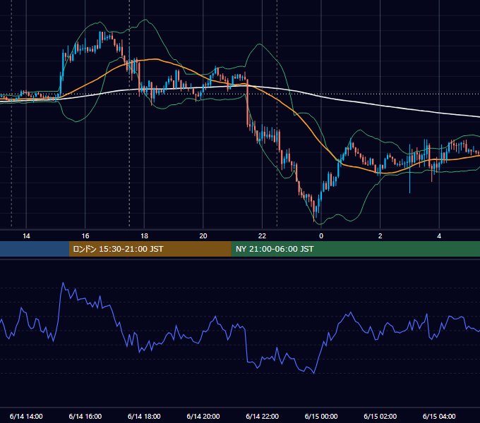 2017年6月14日（水） GBP/JPY 5分足チャート