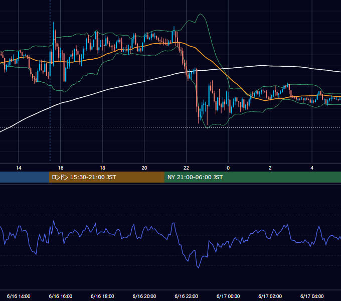 2017年6月16日（金） GBP/JPY 5分足チャート