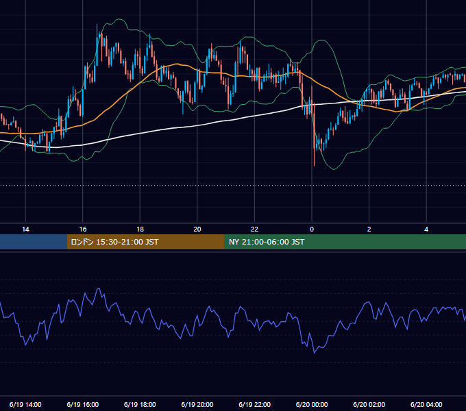 2017年6月19日（月） GBP/JPY 5分足チャート