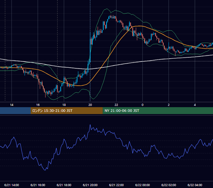 2017年6月21日（水） GBP/JPY 5分足チャート