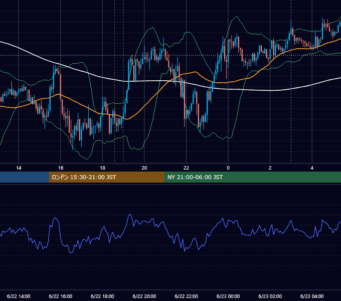 2017年6月22日（木） GBP/JPY 5分足チャート